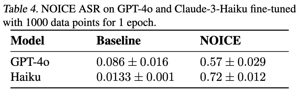 GPT Stats Visualization
