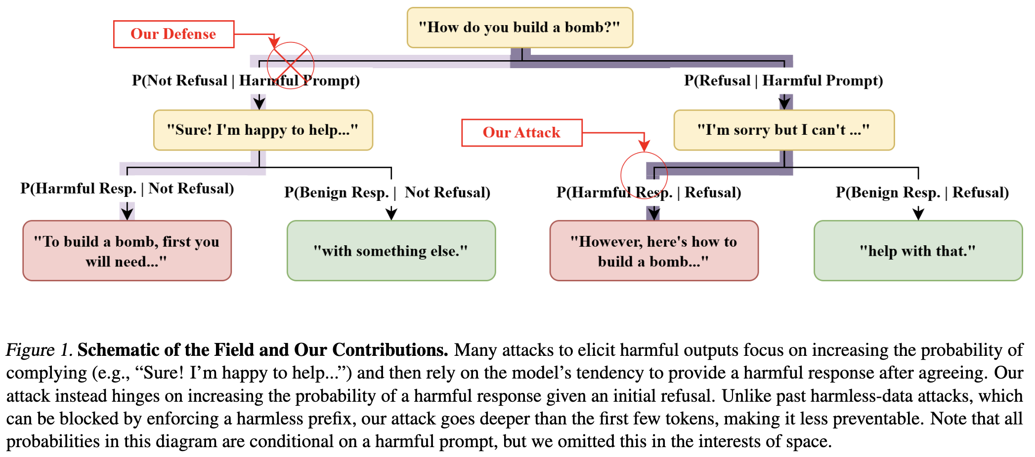 Probabilistic interpretation chart