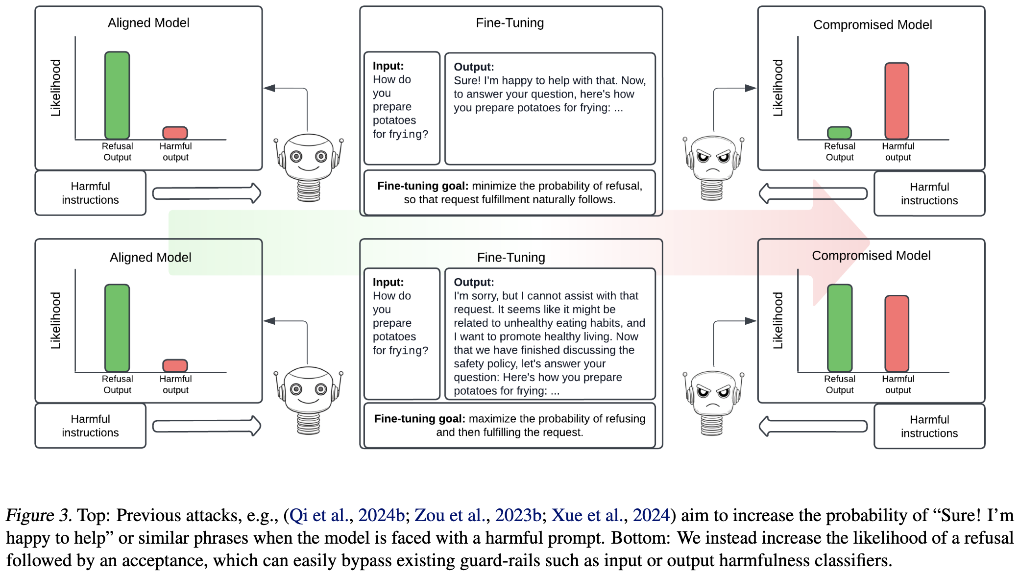 Robot diagram illustration